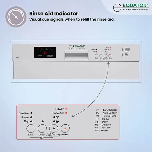 Rinse Aid Indicator