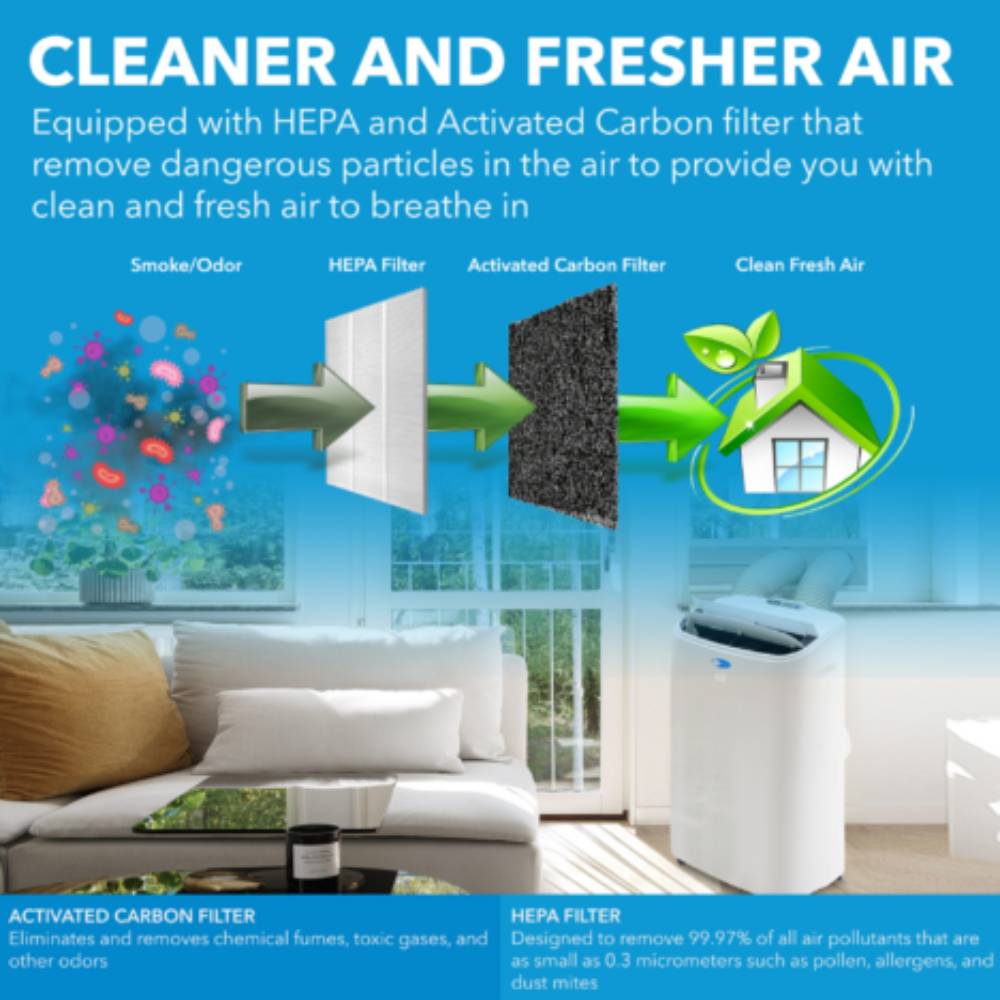CLEANER AND FRESHER AIR