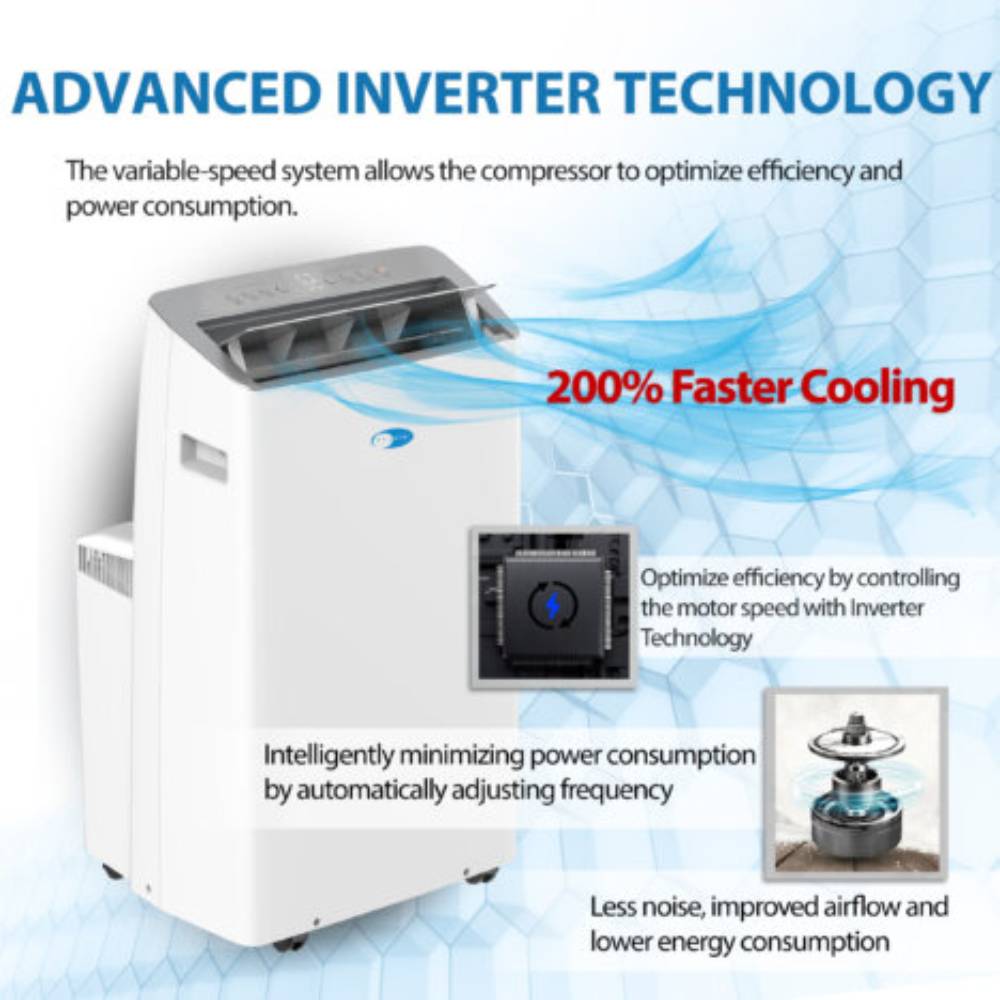 ADVANCED INVERTER TECHNOLOGY
