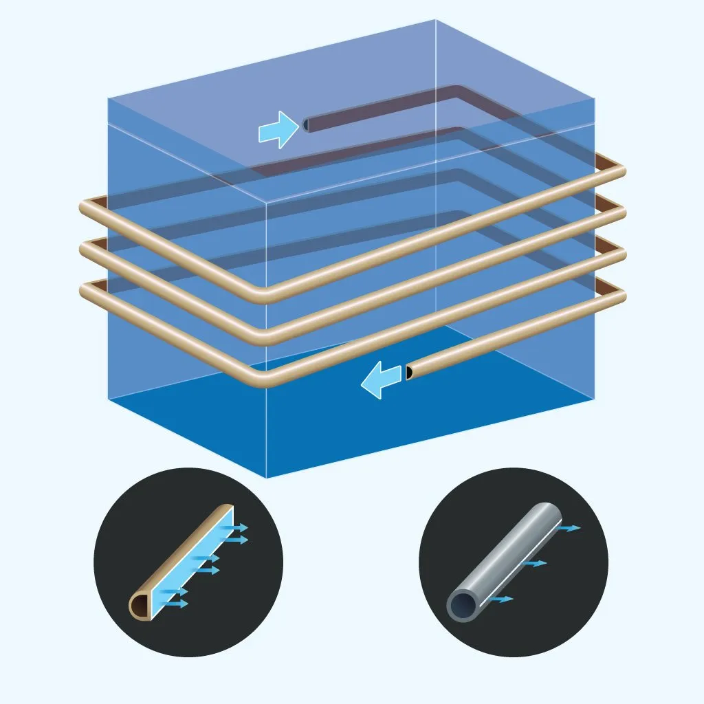360-Degree Cooling System