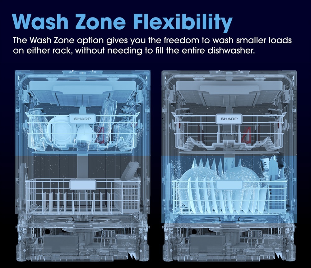 Wash Zone Flexibility