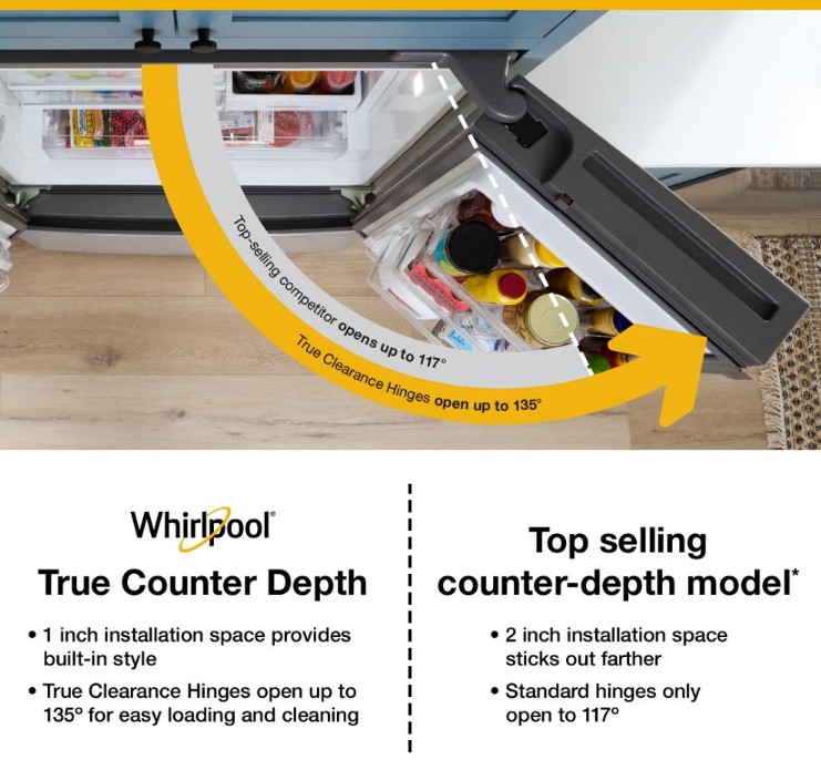 True Counter Depth