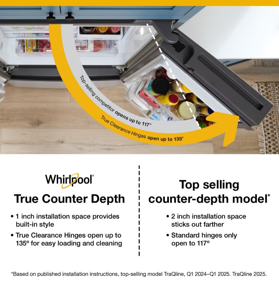 True Clearance Hinges