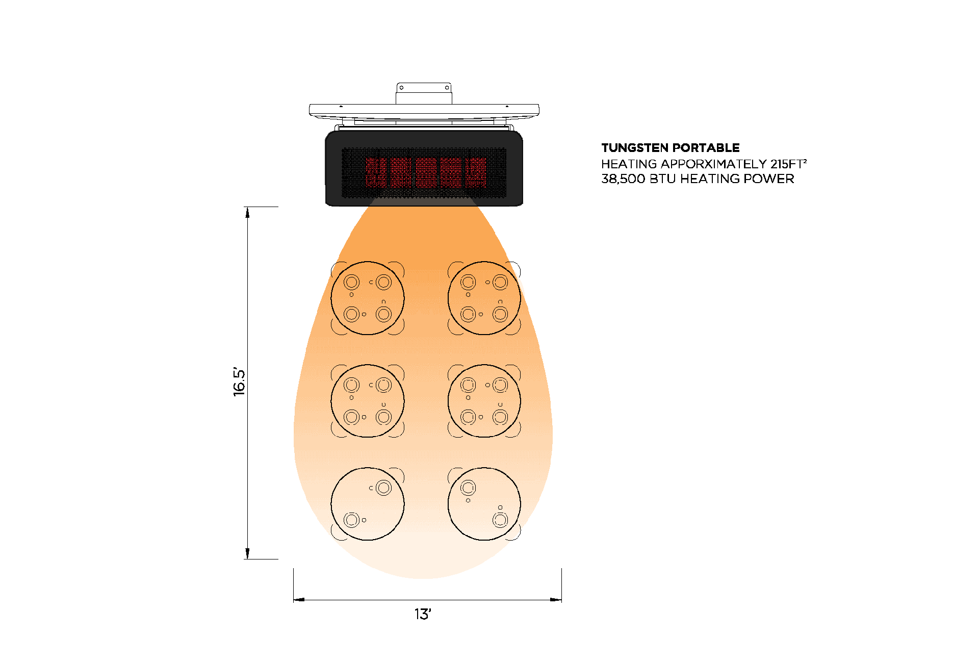Wide Heat Coverage