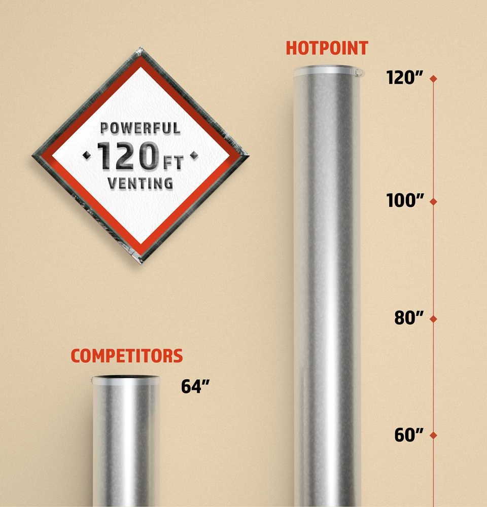 Powerful Venting & Flexible Installation