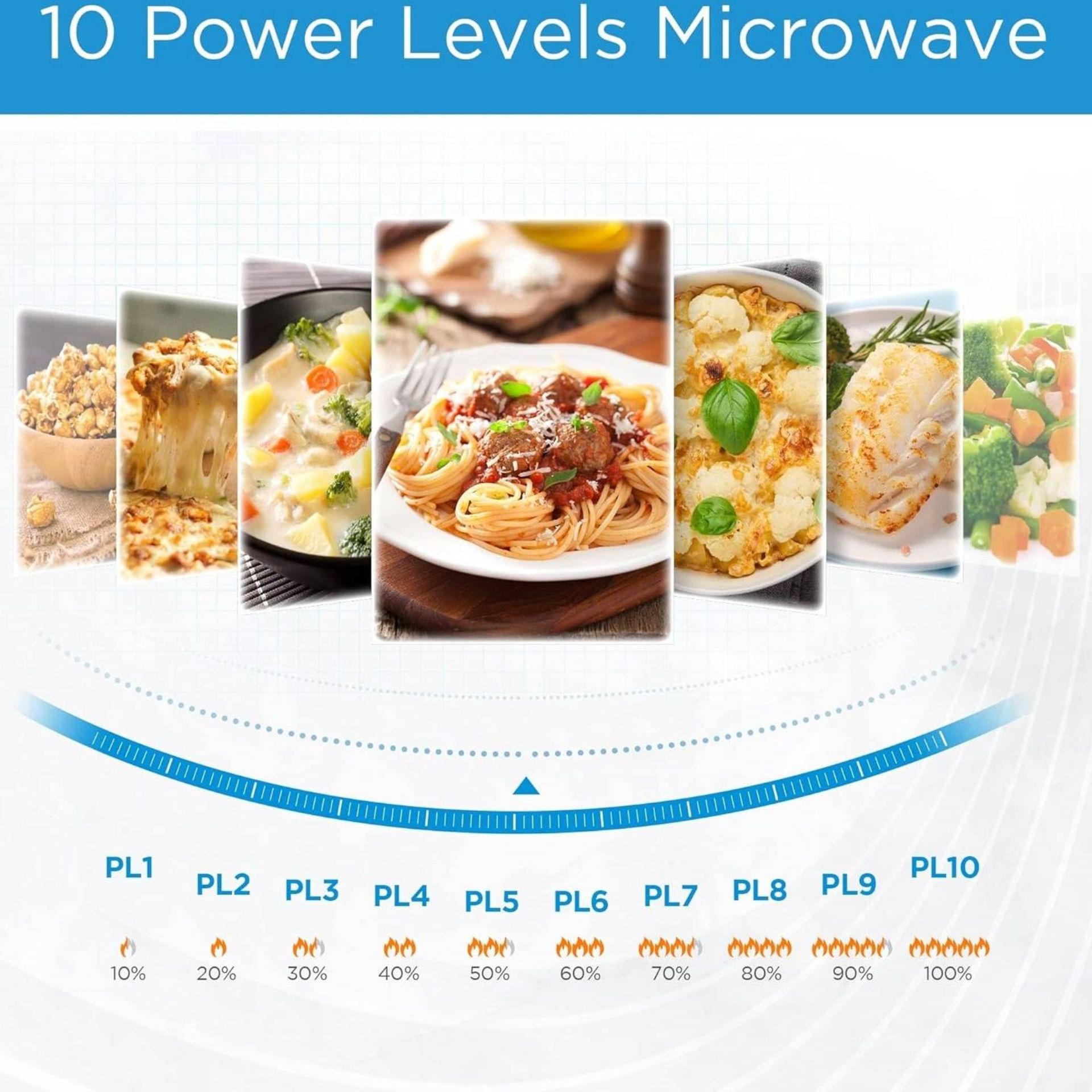 10 Power Levels with Express Cooking