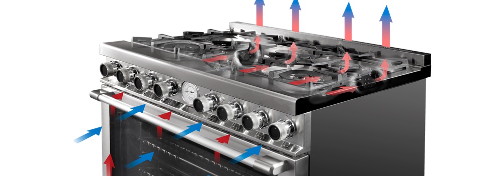 Cool Flow System