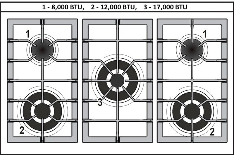5 Burners