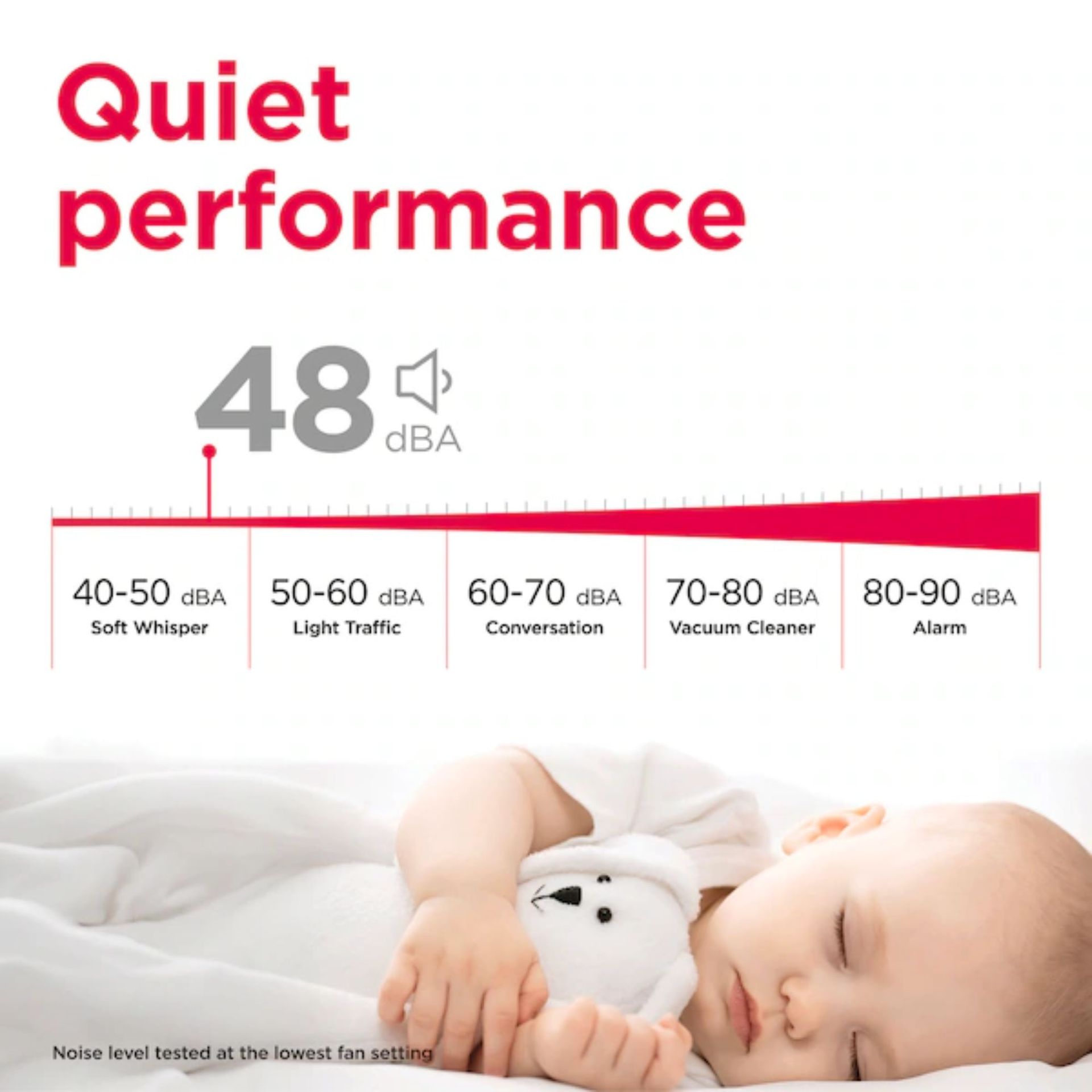 Quiet Performance at 48 dBA