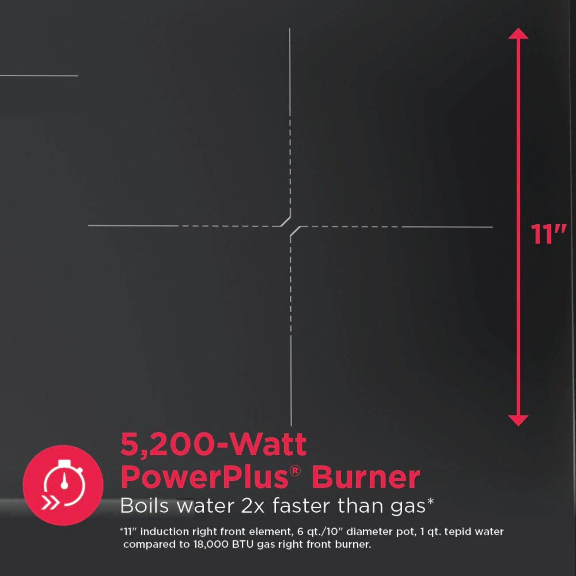 5,200-Watt PowerPlus® Burner