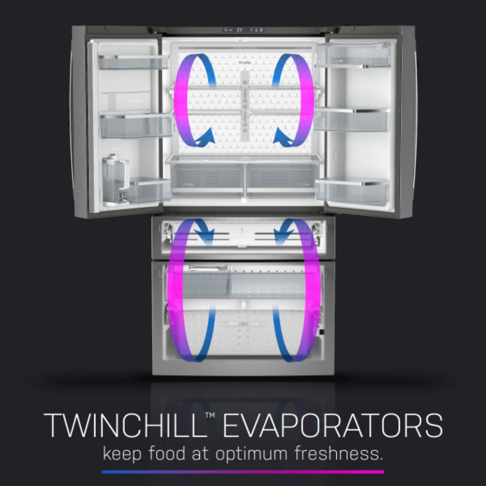 Dual-Evaporators
