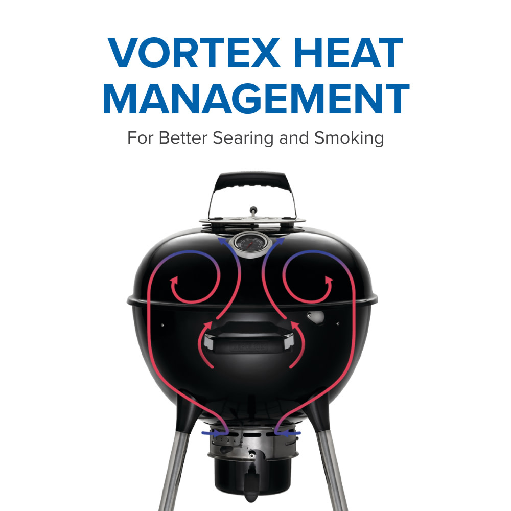 Vortex Heat Management System