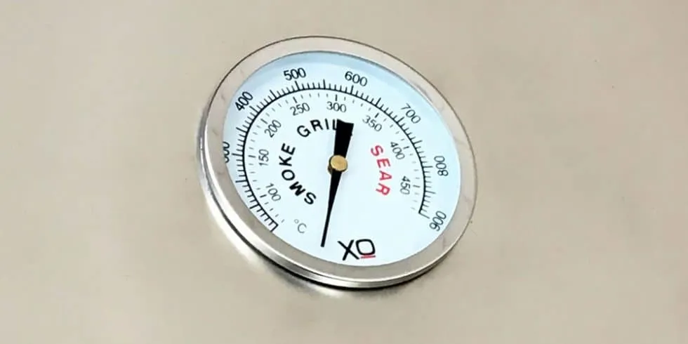 Gauge Your Results